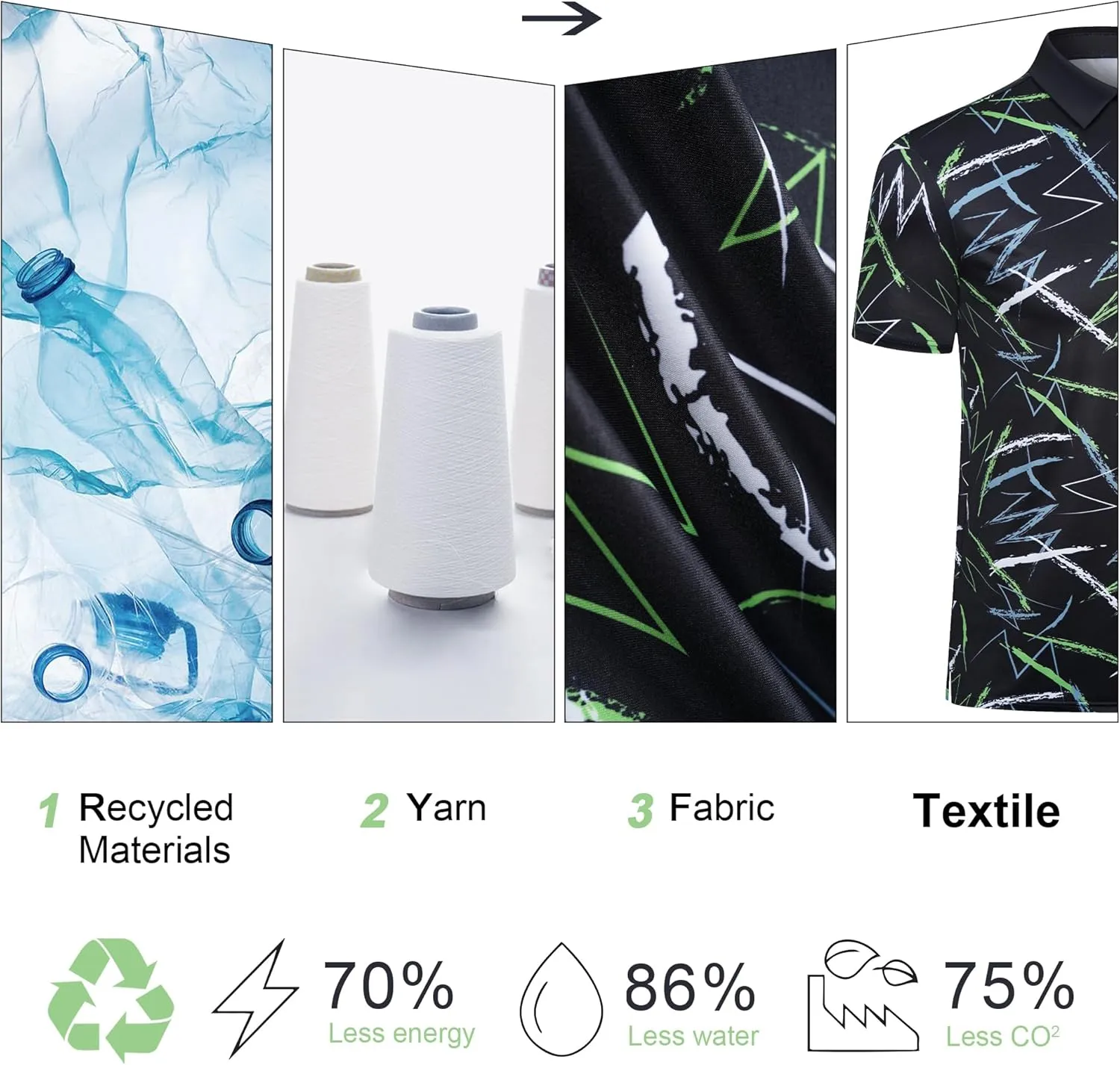 Men's Golf Polo Shirts Performance - Recycled Polyester Moisture-Wicking Dry Fit Short Sleeve Golfing Apparel